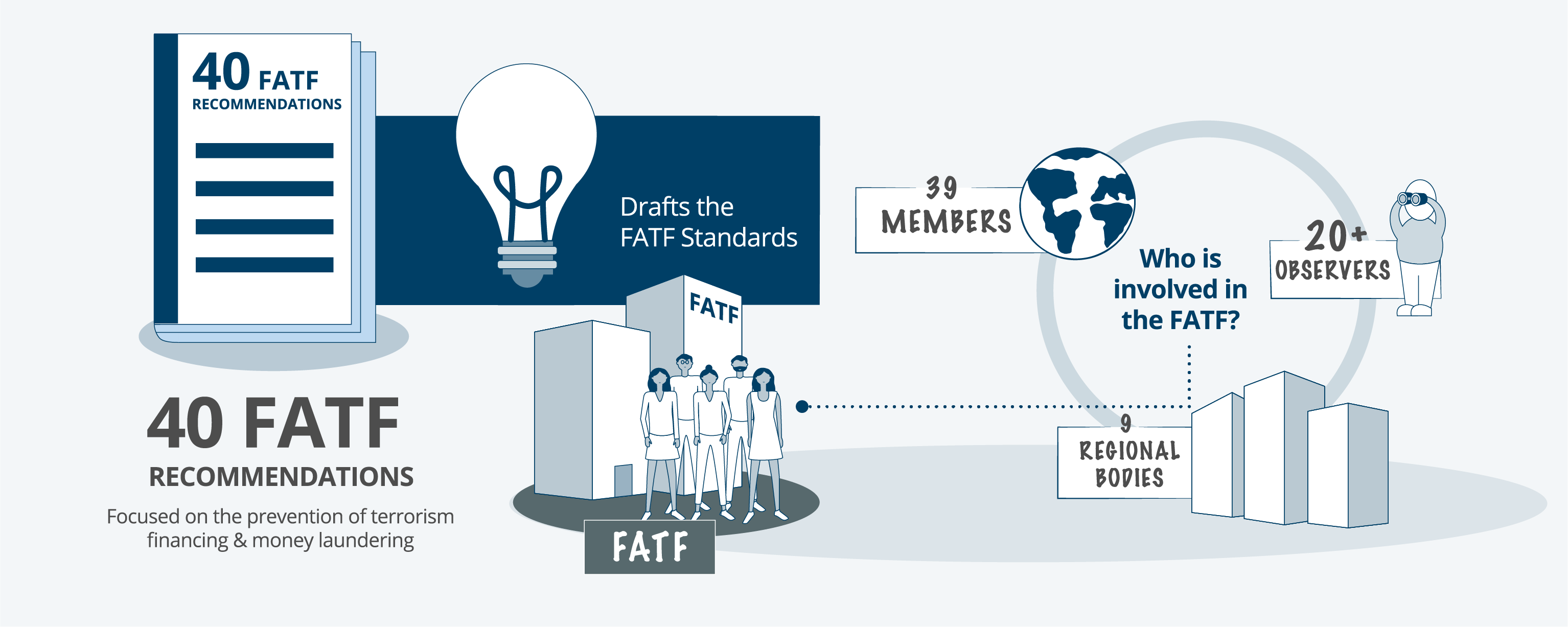 FATF Explained Global NPO Coalition On FATF